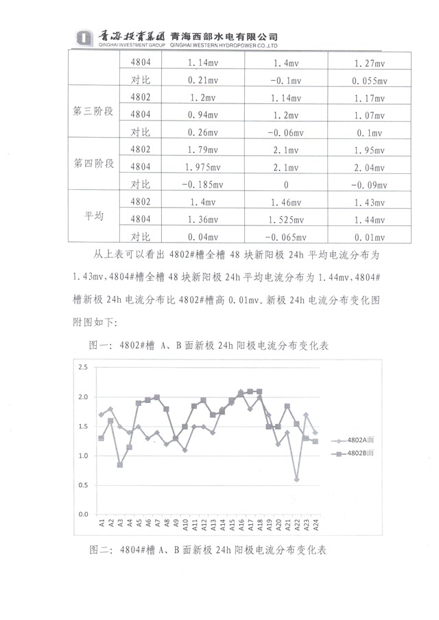 青海投資集團(tuán)西部水電實(shí)驗(yàn)總結(jié)-3-640.jpg