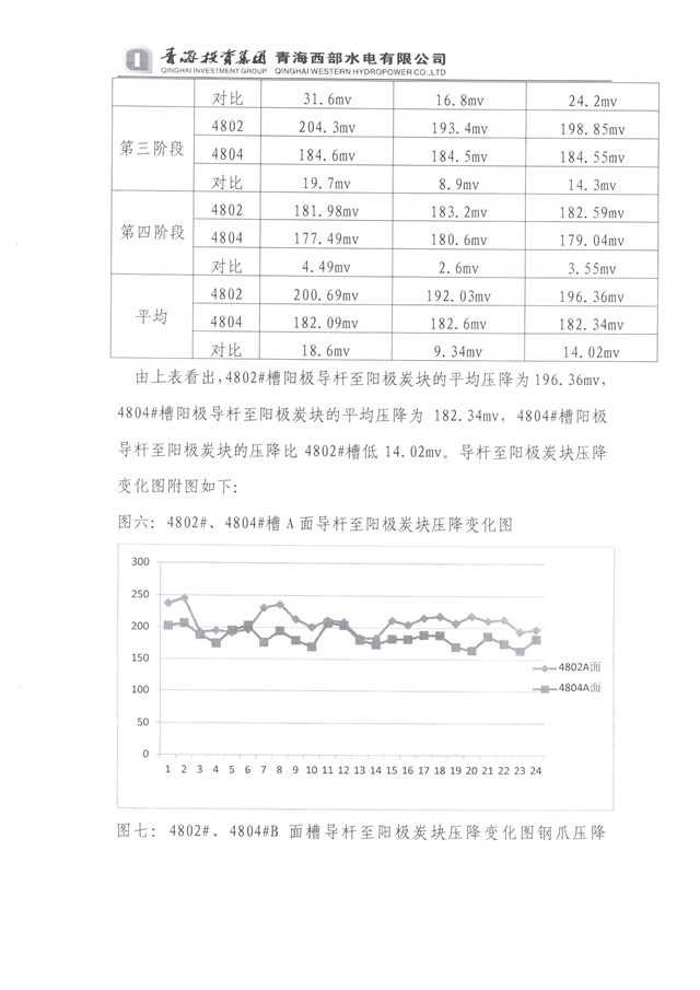 青海投資集團(tuán)西部水電實(shí)驗(yàn)總結(jié)-7-640.jpg